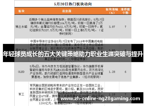 年轻球员成长的五大关键策略助力职业生涯突破与提升