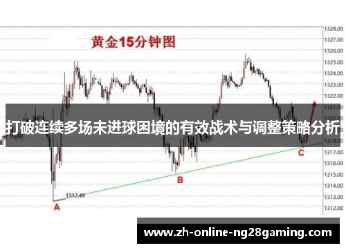 打破连续多场未进球困境的有效战术与调整策略分析