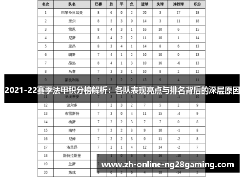 2021-22赛季法甲积分榜解析：各队表现亮点与排名背后的深层原因