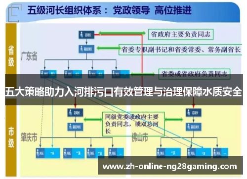 五大策略助力入河排污口有效管理与治理保障水质安全