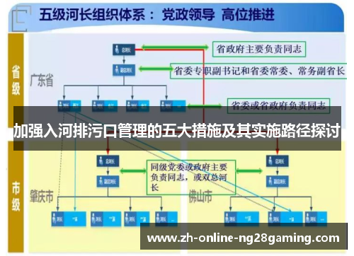 加强入河排污口管理的五大措施及其实施路径探讨