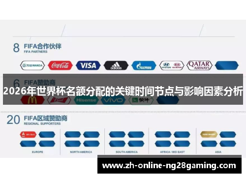 2026年世界杯名额分配的关键时间节点与影响因素分析