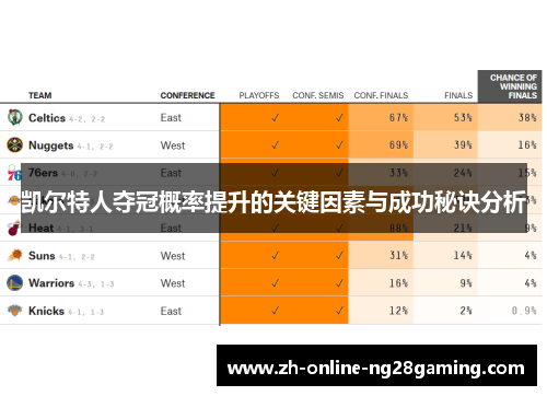 凯尔特人夺冠概率提升的关键因素与成功秘诀分析
