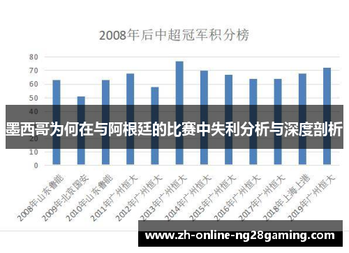 墨西哥为何在与阿根廷的比赛中失利分析与深度剖析