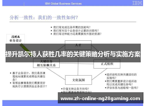 提升凯尔特人获胜几率的关键策略分析与实施方案