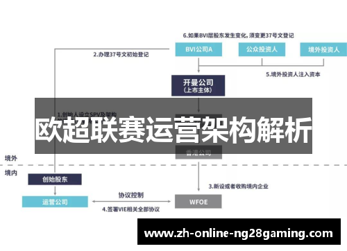 欧超联赛运营架构解析
