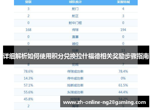 详细解析如何使用积分兑换拉什福德相关奖励步骤指南