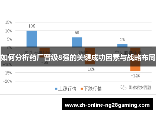 如何分析药厂晋级8强的关键成功因素与战略布局