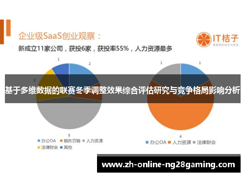 基于多维数据的联赛冬季调整效果综合评估研究与竞争格局影响分析