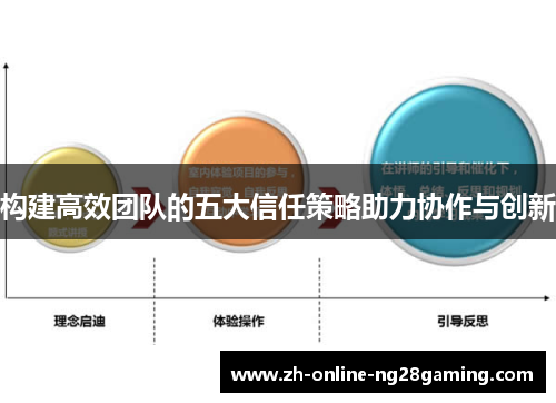 构建高效团队的五大信任策略助力协作与创新