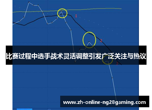 比赛过程中选手战术灵活调整引发广泛关注与热议