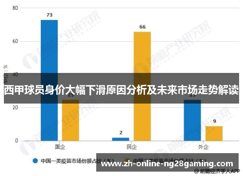 西甲球员身价大幅下滑原因分析及未来市场走势解读